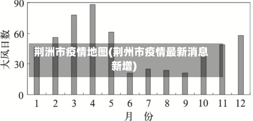 荆洲市疫情地图(荆州市疫情最新消息新增)-第3张图片