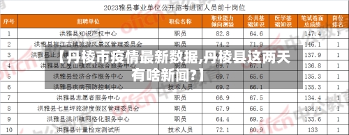 【丹棱市疫情最新数据,丹棱县这两天有啥新闻?】-第2张图片