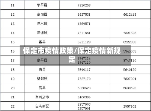 保定市疫情政策/保定疫情新规定-第2张图片