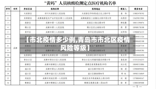 【市北疫情多少例,青岛市市北区疫情风险等级】-第3张图片