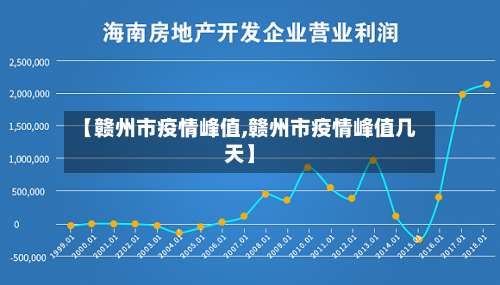 【赣州市疫情峰值,赣州市疫情峰值几天】-第2张图片