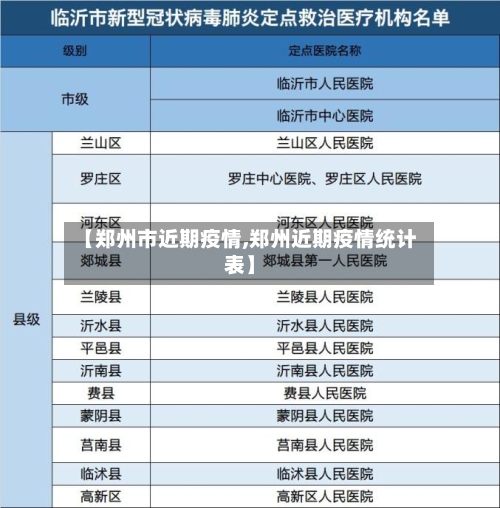 【郑州市近期疫情,郑州近期疫情统计表】-第2张图片