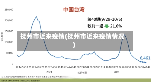 抚州市近来疫情(抚州市近来疫情情况)-第1张图片