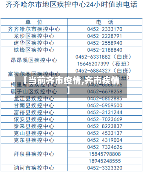 【当前齐市疫情,齐市疾情】-第2张图片