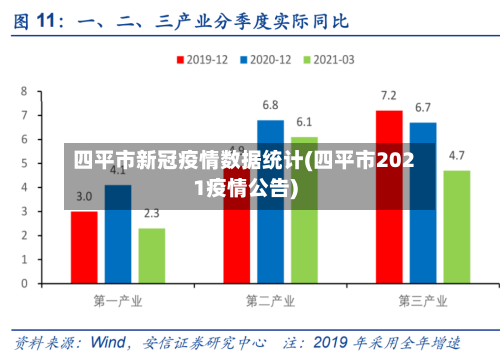 四平市新冠疫情数据统计(四平市2021疫情公告)-第2张图片