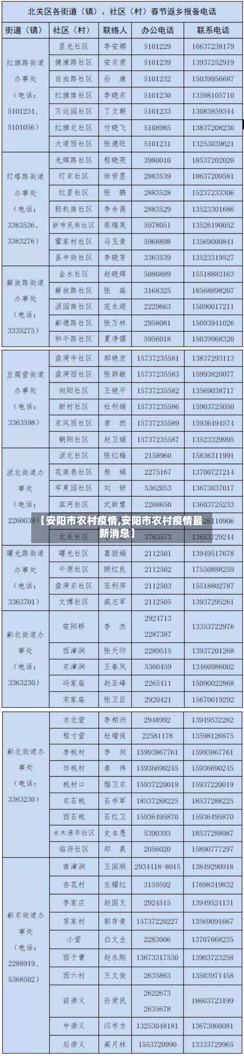 【安阳市农村疫情,安阳市农村疫情最新消息】-第2张图片