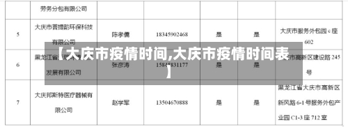 【大庆市疫情时间,大庆市疫情时间表】-第2张图片