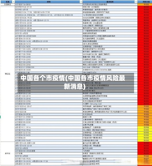 中国各个市疫情(中国各市疫情风险最新消息)-第2张图片