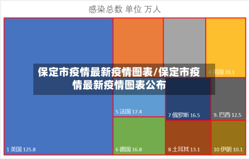 保定市疫情最新疫情图表/保定市疫情最新疫情图表公布-第1张图片