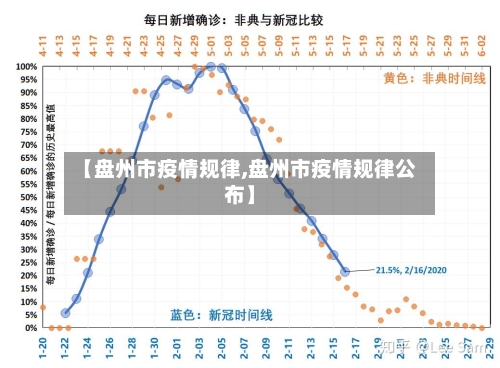 【盘州市疫情规律,盘州市疫情规律公布】-第2张图片