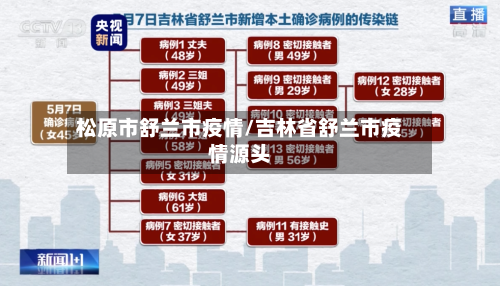 松原市舒兰市疫情/吉林省舒兰市疫情源头-第2张图片