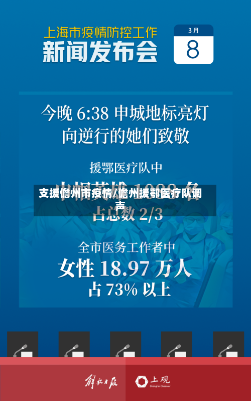 支援儋州市疫情/儋州援鄂医疗队调声-第3张图片