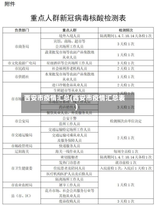 西安市疫情汇总(西安市疫情汇总表)-第2张图片