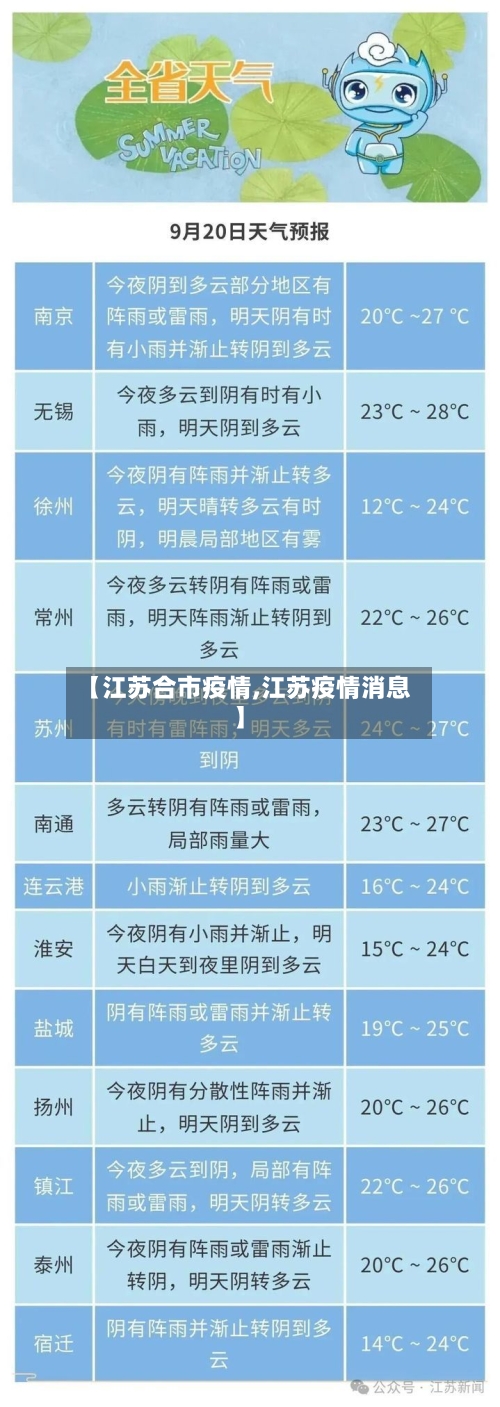 【江苏合市疫情,江苏疫情消息】-第3张图片