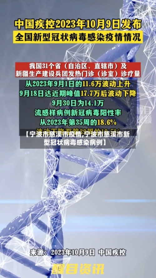 【宁波市慈溪市疫情,宁波市慈溪市新型冠状病毒感染病例】-第2张图片