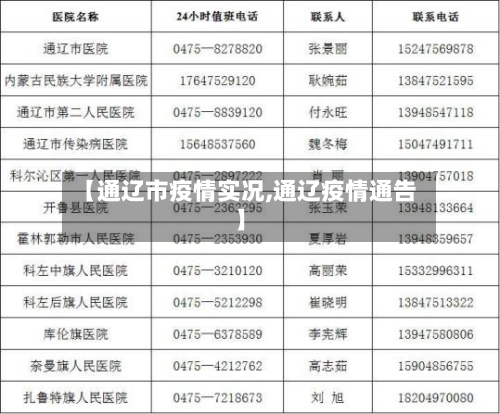 【通辽市疫情实况,通辽疫情通告】-第1张图片