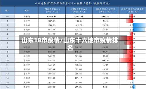 山东18市疫情/山东十六地市疫情排名-第1张图片