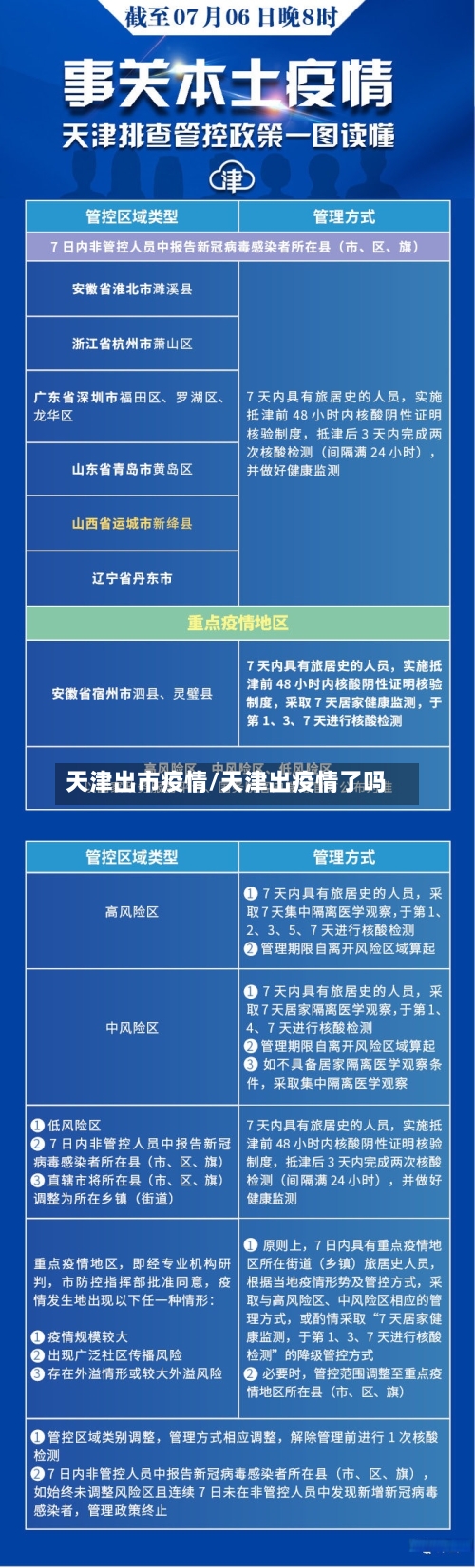 天津出市疫情/天津出疫情了吗-第2张图片