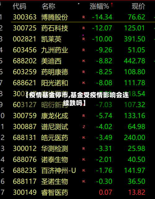 【疫情基金停市,基金受疫情影响会连续跌吗】-第1张图片