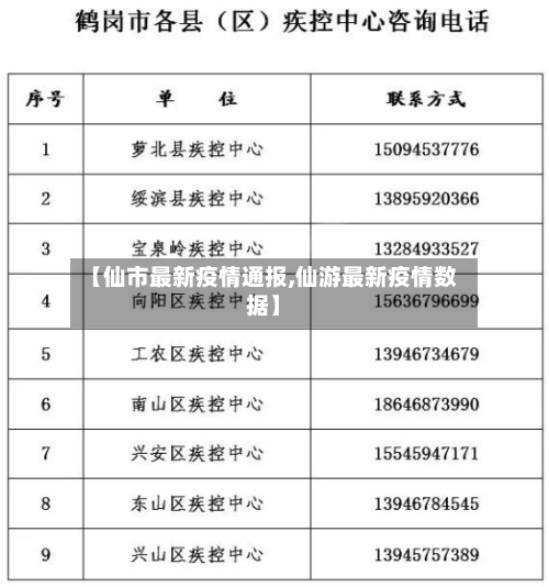 【仙市最新疫情通报,仙游最新疫情数据】-第2张图片