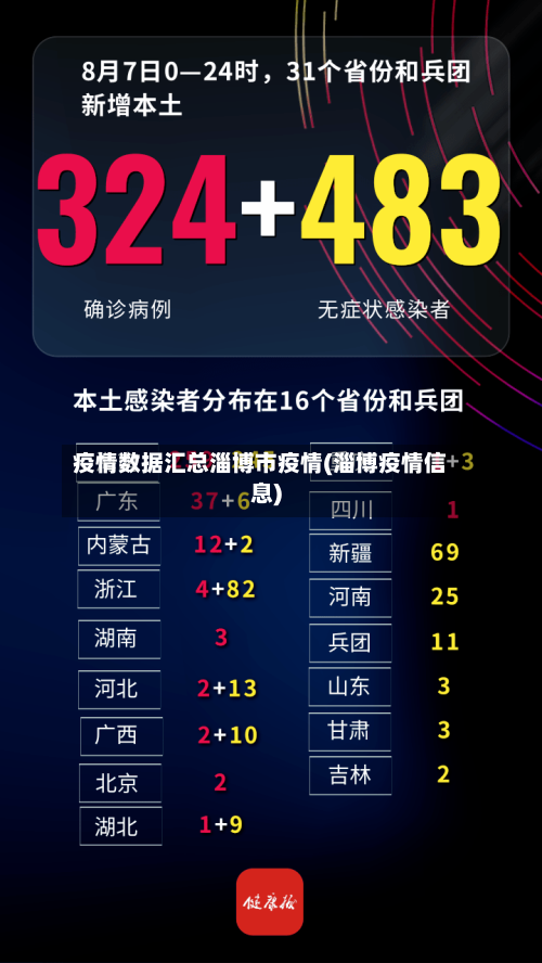 疫情数据汇总淄博市疫情(淄博疫情信息)-第2张图片