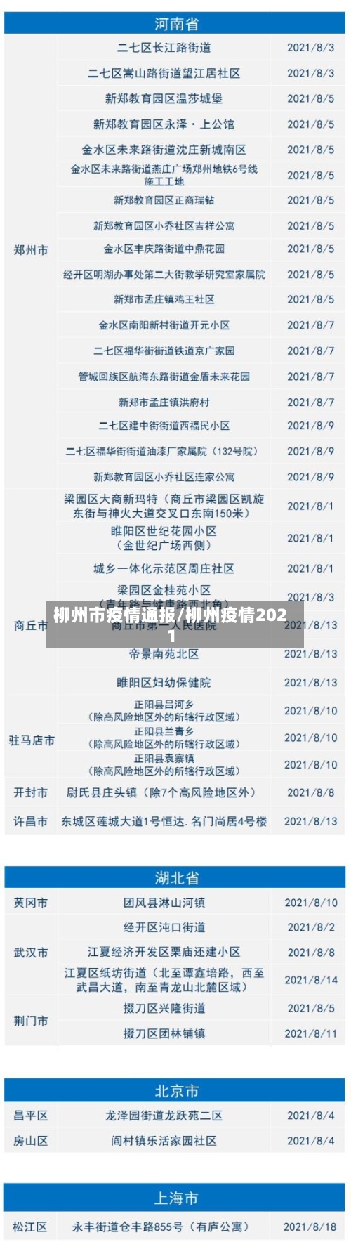 柳州市疫情通报/柳州疫情2021-第1张图片
