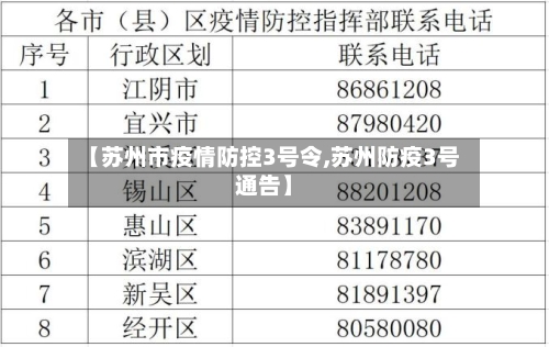 【苏州市疫情防控3号令,苏州防疫3号通告】-第2张图片
