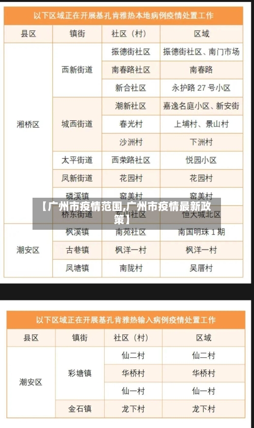 【广州市疫情范围,广州市疫情最新政策】-第2张图片