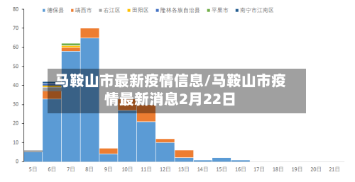 马鞍山市最新疫情信息/马鞍山市疫情最新消息2月22日-第1张图片