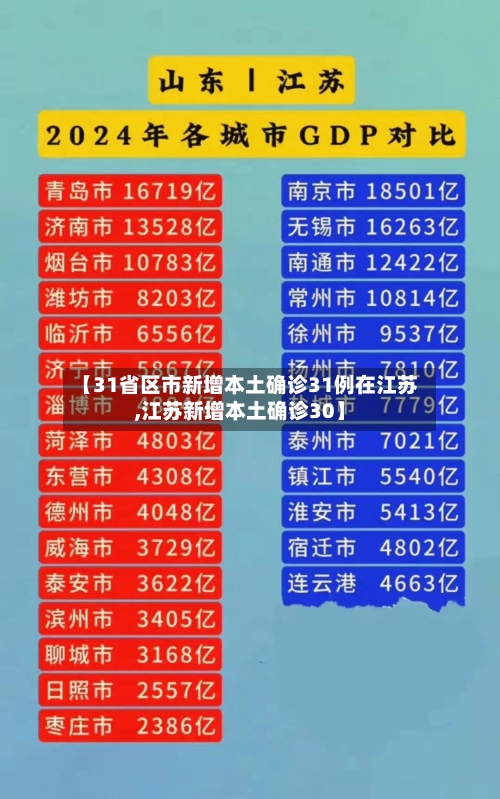 【31省区市新增本土确诊31例在江苏,江苏新增本土确诊30】-第2张图片