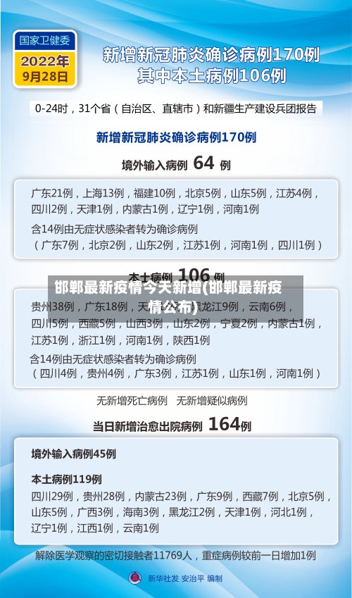 邯郸最新疫情今天新增(邯郸最新疫情公布)-第2张图片