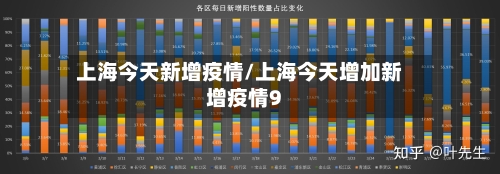 上海今天新增疫情/上海今天增加新增疫情9-第2张图片