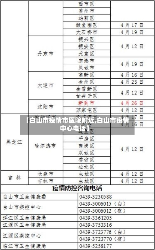 【白山市疫情市医院附近,白山市疫情中心电话】-第2张图片