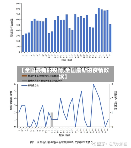 【全国最新的疫情,全国最新的疫情数据】-第2张图片