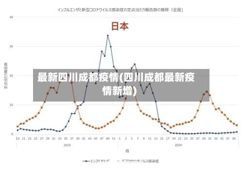 最新四川成都疫情(四川成都最新疫情新增)-第3张图片