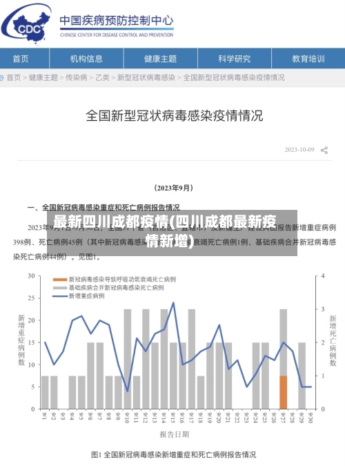 最新四川成都疫情(四川成都最新疫情新增)-第1张图片