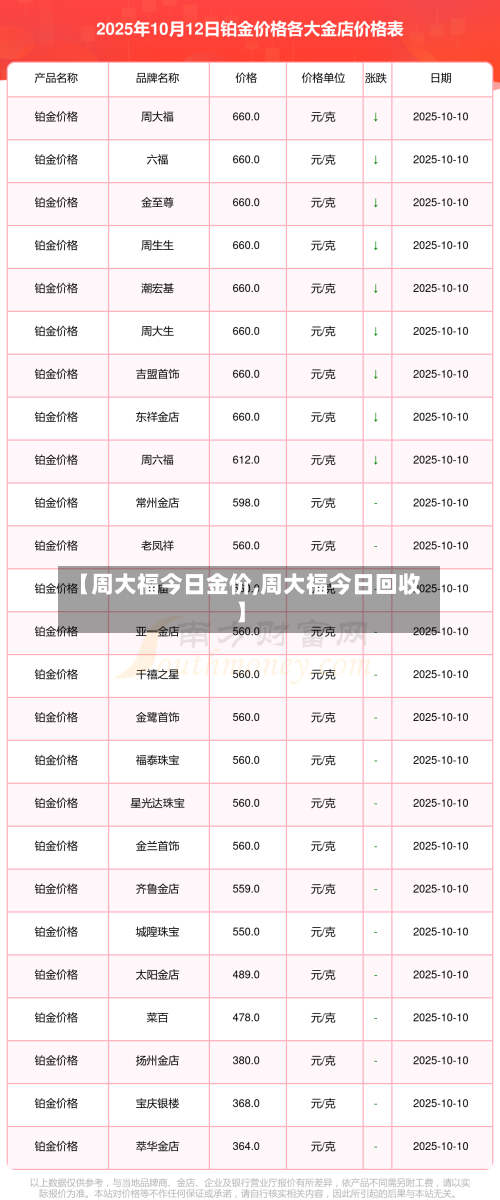 【周大福今日金价,周大福今日回收】-第2张图片