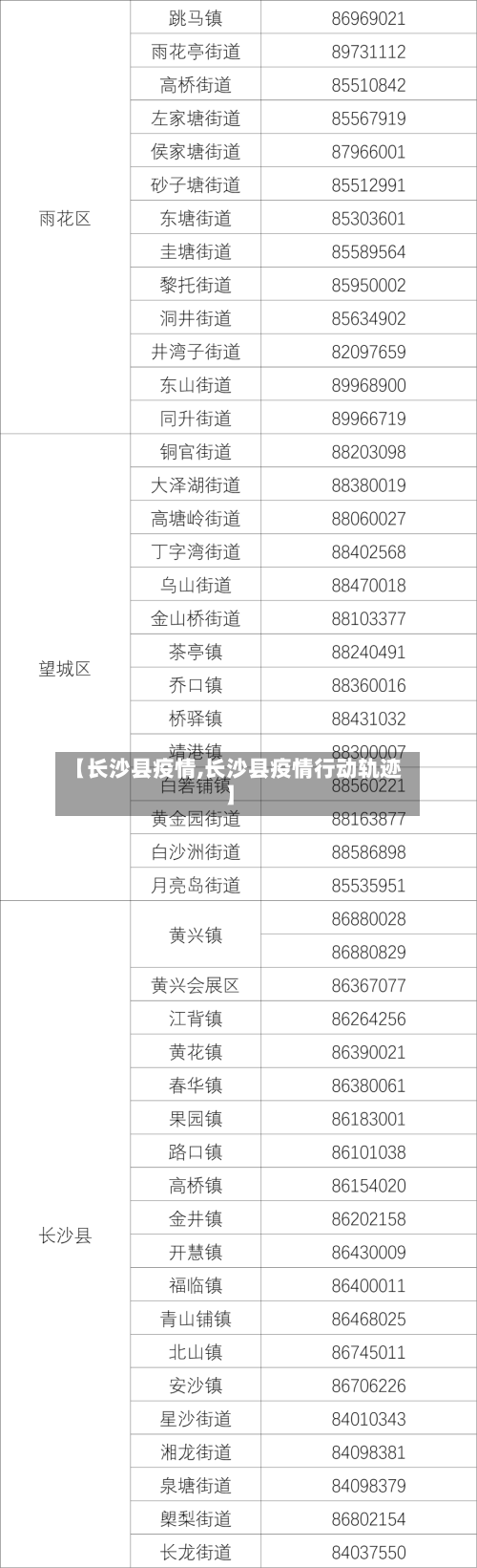 【长沙县疫情,长沙县疫情行动轨迹】-第2张图片