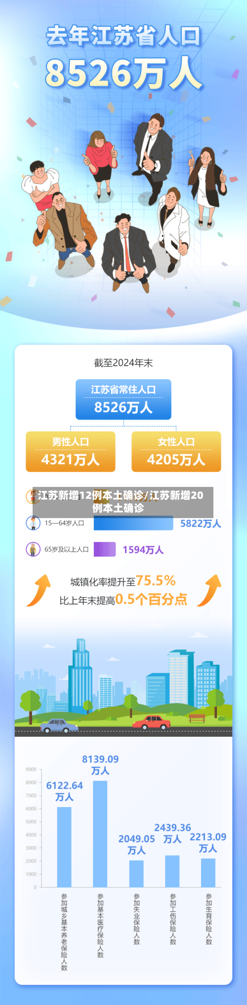 江苏新增12例本土确诊/江苏新增20例本土确诊-第1张图片