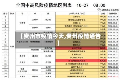 【贵州市疫情今天,贵卅疫情通告】-第3张图片