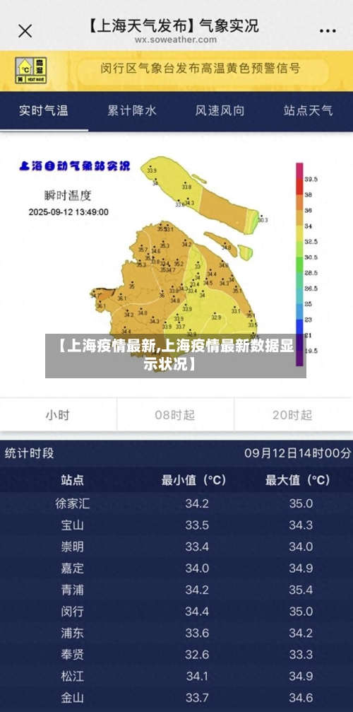 【上海疫情最新,上海疫情最新数据显示状况】-第1张图片