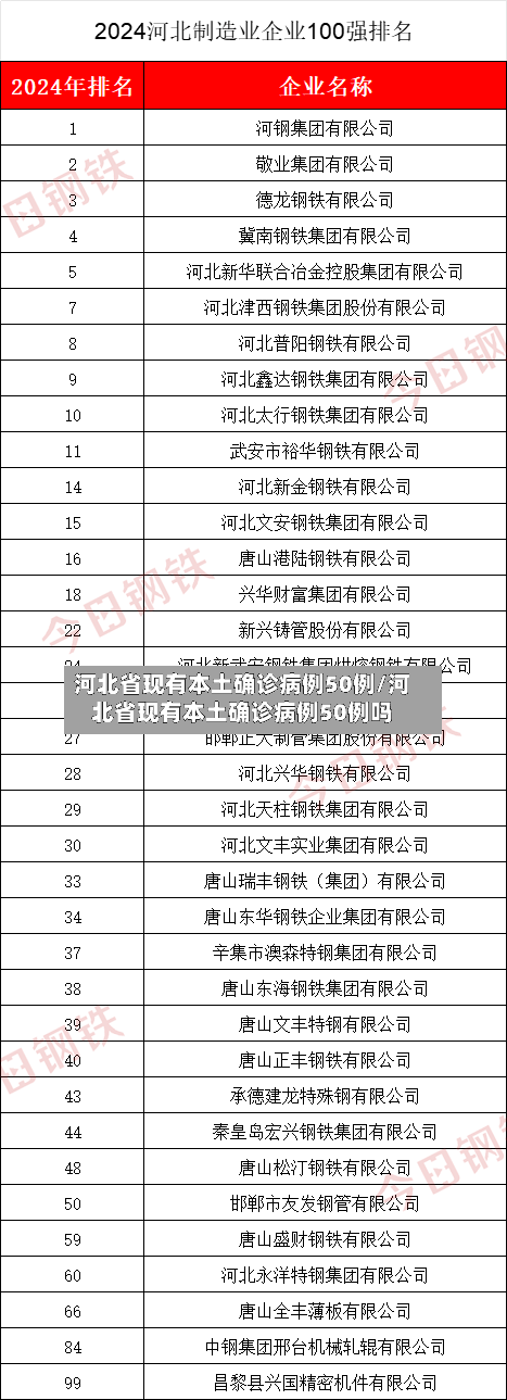 河北省现有本土确诊病例50例/河北省现有本土确诊病例50例吗-第2张图片