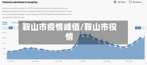 鞍山市疫情峰值/鞍山市役情-第1张图片