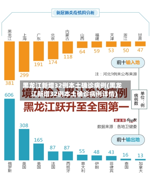 黑龙江新增32例本土确诊病例(黑龙江新增32例本土确诊病例详情)-第2张图片