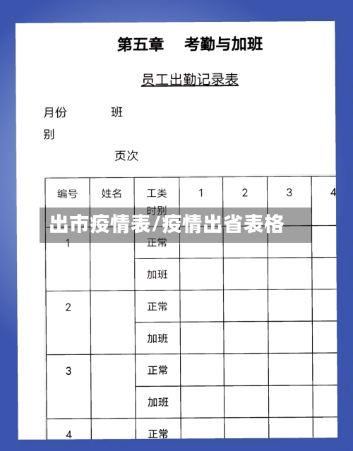 出市疫情表/疫情出省表格-第1张图片