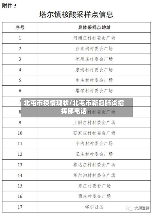 北屯市疫情现状/北屯市新冠肺炎指挥部电话-第1张图片