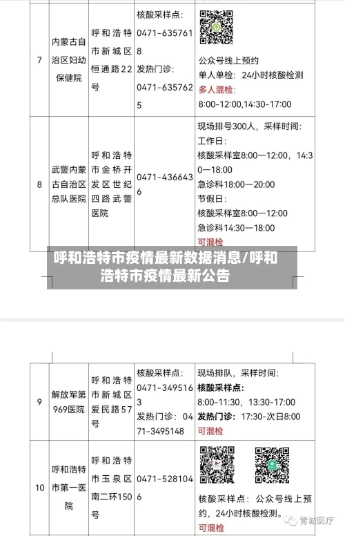 呼和浩特市疫情最新数据消息/呼和浩特市疫情最新公告-第1张图片