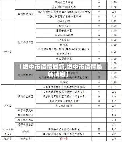 【绥中市疫情最新,绥中市疫情最新消息】-第2张图片