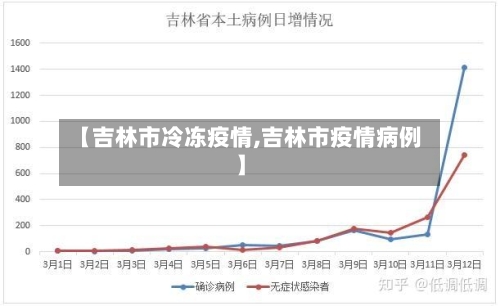 【吉林市冷冻疫情,吉林市疫情病例】-第2张图片