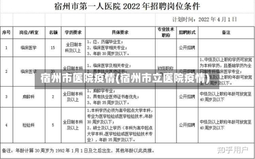 宿州市医院疫情(宿州市立医院疫情)-第1张图片
